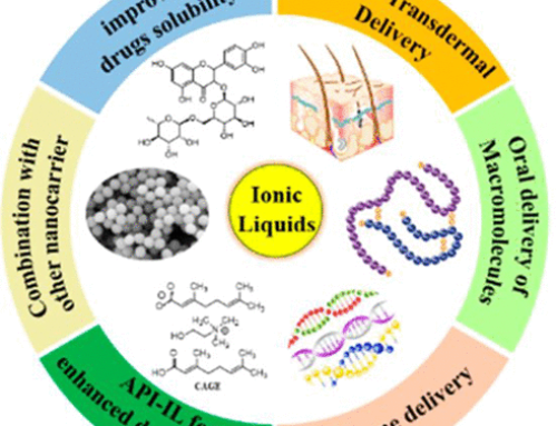 Ionic Liquids and Improving Skin Drug Delivery